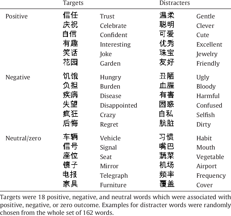 english to chinese